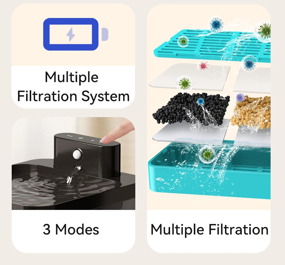 Smart Wireless Cat & Dog Water Fountain (ROJECO)