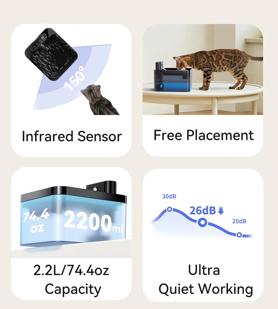 Smart Wireless Cat & Dog Water Fountain (ROJECO)